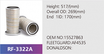 Фильтр воздушный RF-3322A (1/)